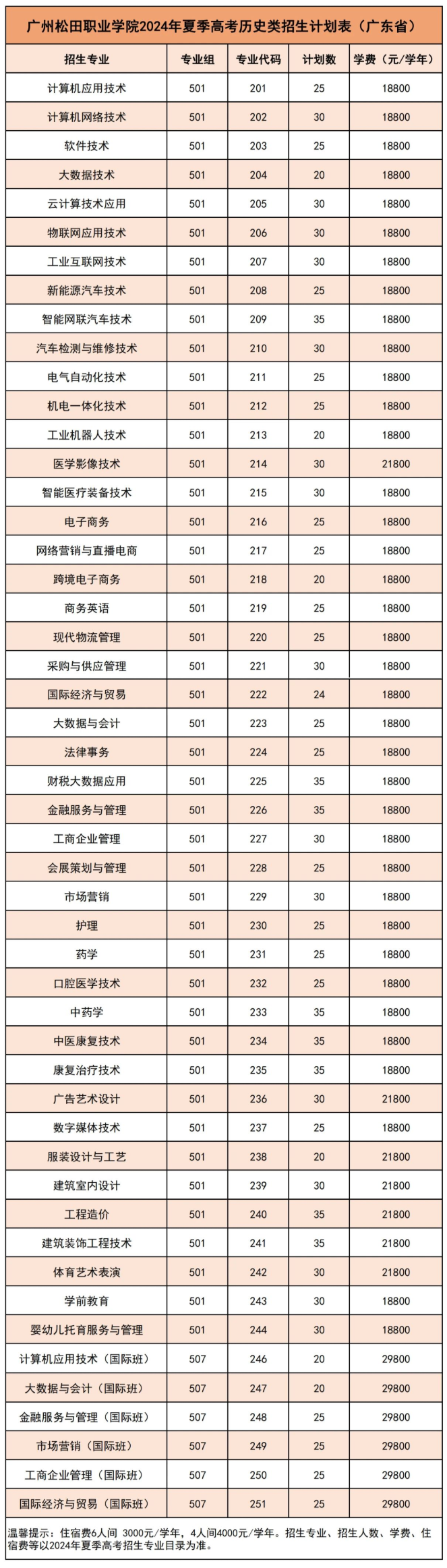 广州松田<a href=https://www.211g.cn/tag/zhiye.html target=_blank class=infotextkey>职业</a><a href=https://www.211g.cn/tag/xueyuan.html target=_blank class=infotextkey>学院</a>收费标准图1
