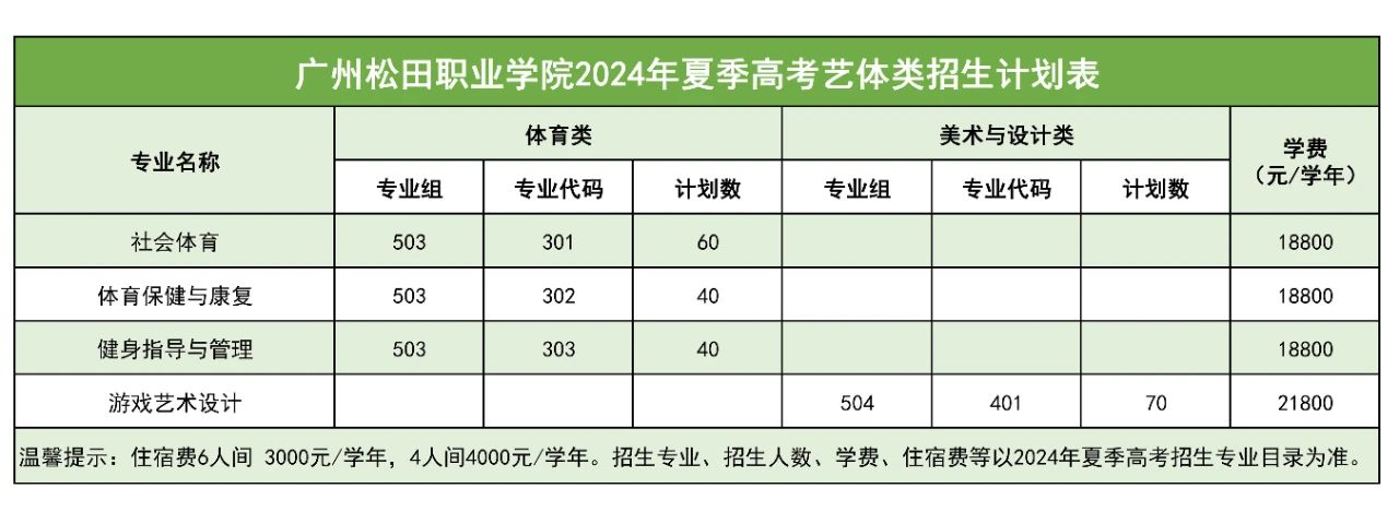 广州松田<a href=https://www.211g.cn/tag/zhiye.html target=_blank class=infotextkey>职业</a><a href=https://www.211g.cn/tag/xueyuan.html target=_blank class=infotextkey>学院</a>收费标准图3