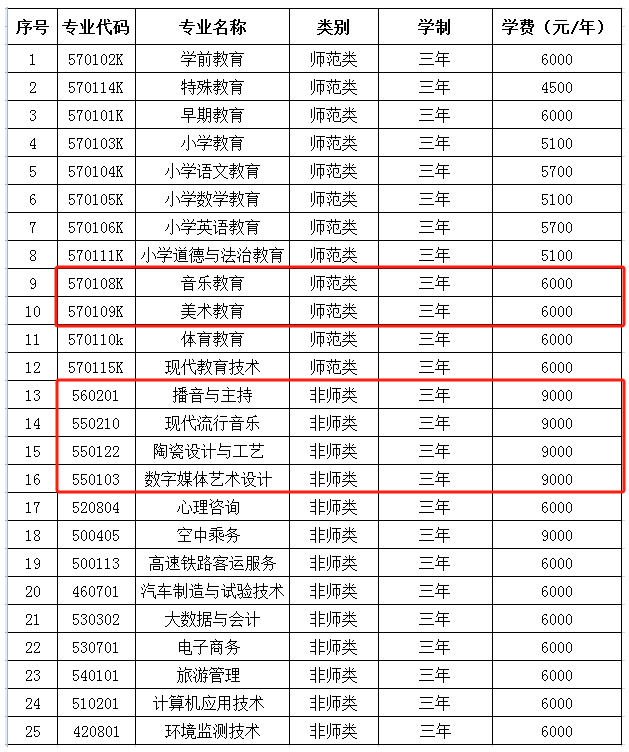 齐齐哈尔<a href=https://www.211g.cn/tag/gaodong.html target=_blank class=infotextkey>高等</a><a href=https://www.211g.cn/tag/shifan.html target=_blank class=infotextkey>师范</a>专科<a href=https://www.211g.cn/tag/xuexiao.html target=_blank class=infotextkey>学校</a><a href=https://www.211g.cn/tag/yishu.html target=_blank class=infotextkey>艺术</a>类学费费用及各<a href=https://www.211g.cn/tag/zhuanye.html target=_blank class=infotextkey>专业</a>收费标准