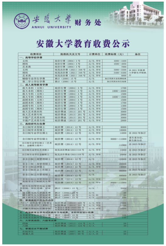 <a href=https://www.211g.cn/tag/anhui.html target=_blank class=infotextkey>安徽</a><a href=https://www.211g.cn/tag/daxue.html target=_blank class=infotextkey>大学</a>各<a href=https://www.211g.cn/tag/zhuanye.html target=_blank class=infotextkey>专业</a>学费标准