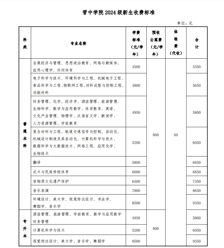 晋中<a href=https://www.211g.cn/tag/xueyuan.html target=_blank class=infotextkey>学院</a>学费标准图
