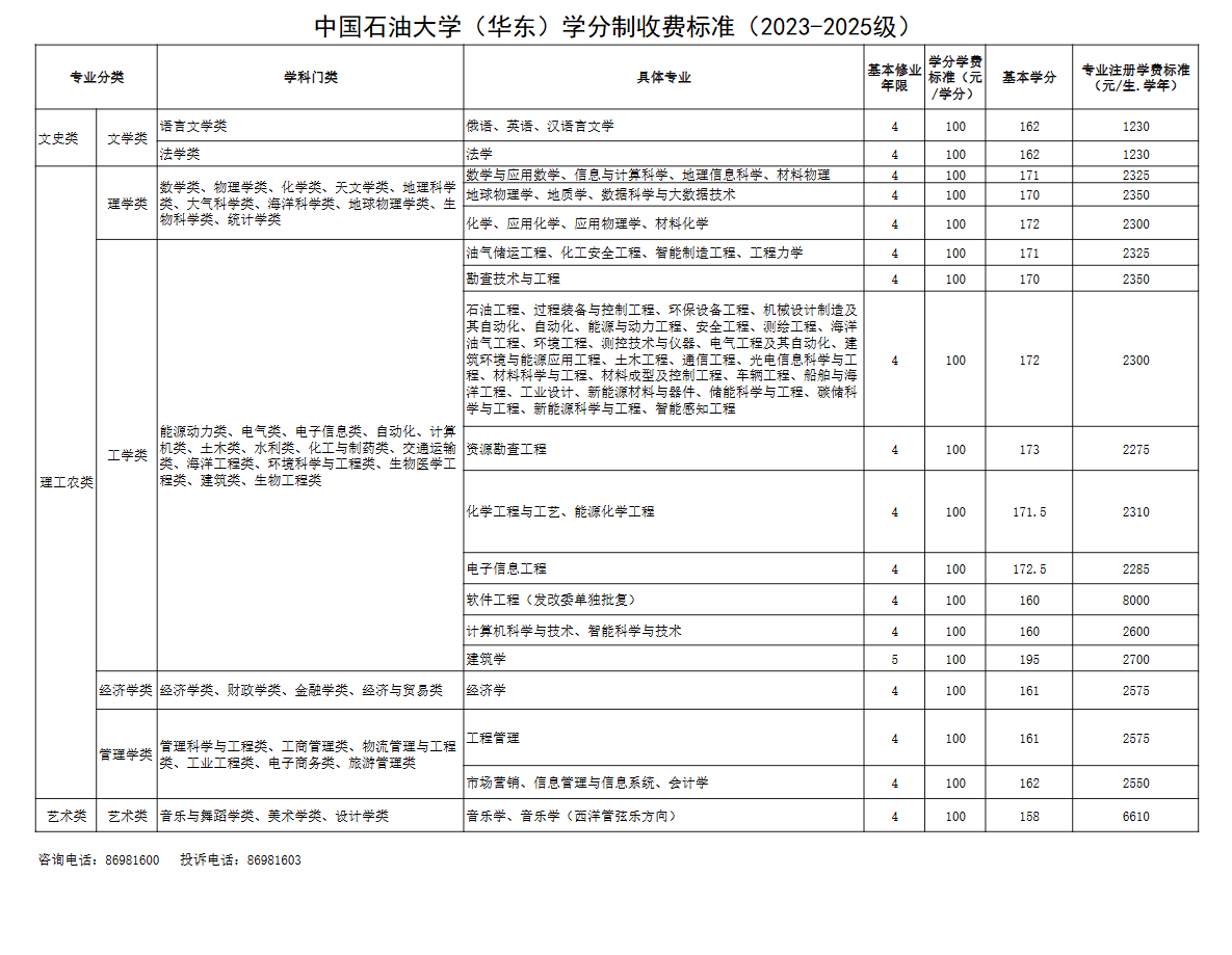 <a href=https://www.211g.cn/tag/zhongguo.html target=_blank class=infotextkey>中国</a>石油<a href=https://www.211g.cn/tag/daxue.html target=_blank class=infotextkey>大学</a>（华东）学费多少钱一年-各<a href=https://www.211g.cn/tag/zhuanye.html target=_blank class=infotextkey>专业</a>收费标准