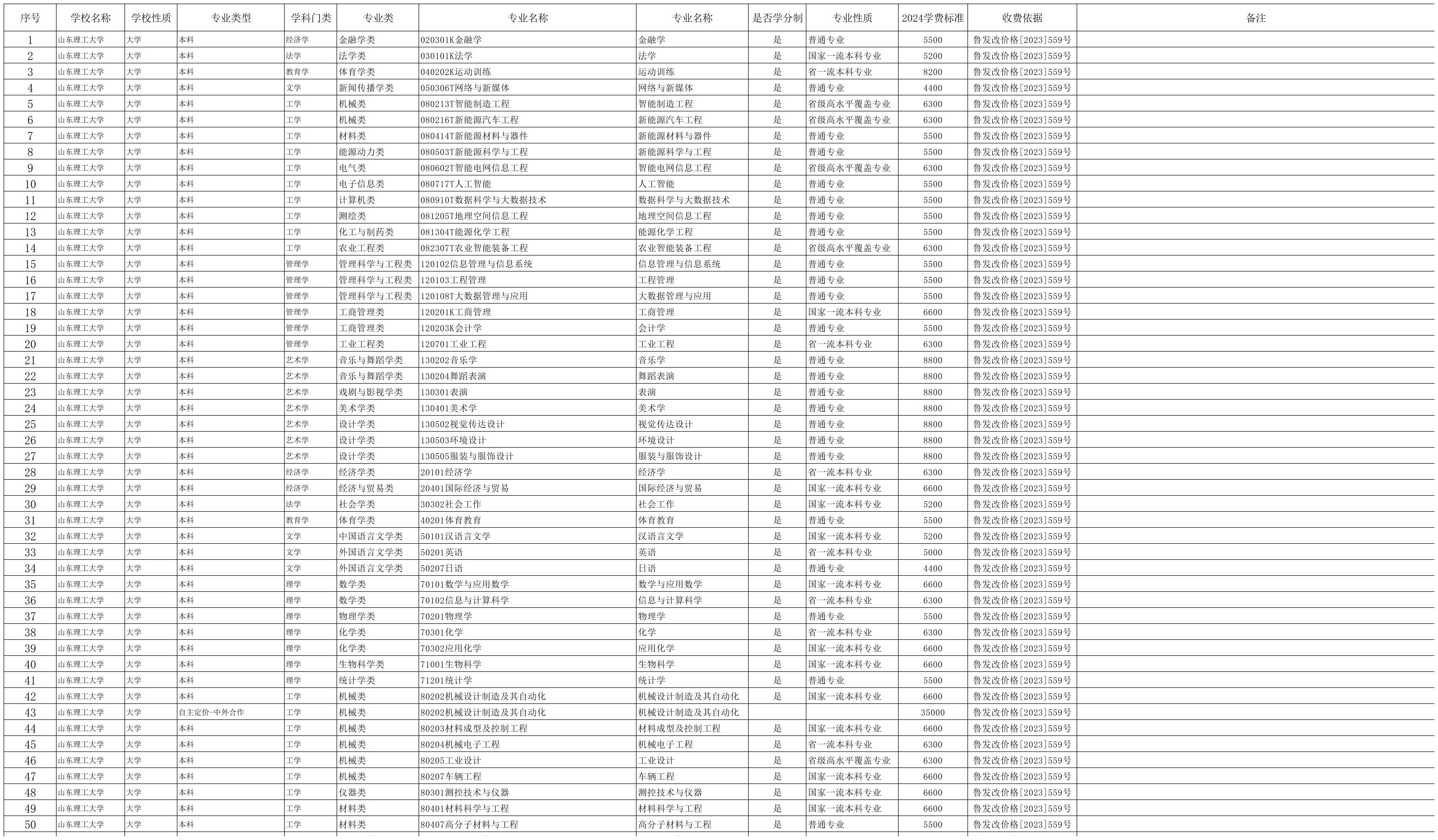 <a href=https://www.211g.cn/tag/shandong.html target=_blank class=infotextkey>山东</a>理工<a href=https://www.211g.cn/tag/daxue.html target=_blank class=infotextkey>大学</a>学费多少钱一年-各<a href=https://www.211g.cn/tag/zhuanye.html target=_blank class=infotextkey>专业</a>收费标准