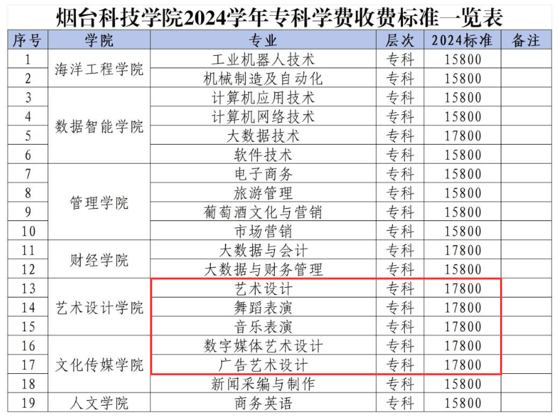 <a href=https://www.211g.cn/tag/yantai.html target=_blank class=infotextkey>烟台</a><a href=https://www.211g.cn/tag/keji.html target=_blank class=infotextkey>科技</a><a href=https://www.211g.cn/tag/xueyuan.html target=_blank class=infotextkey>学院</a><a href=https://www.211g.cn/tag/yishu.html target=_blank class=infotextkey>艺术</a>类学费