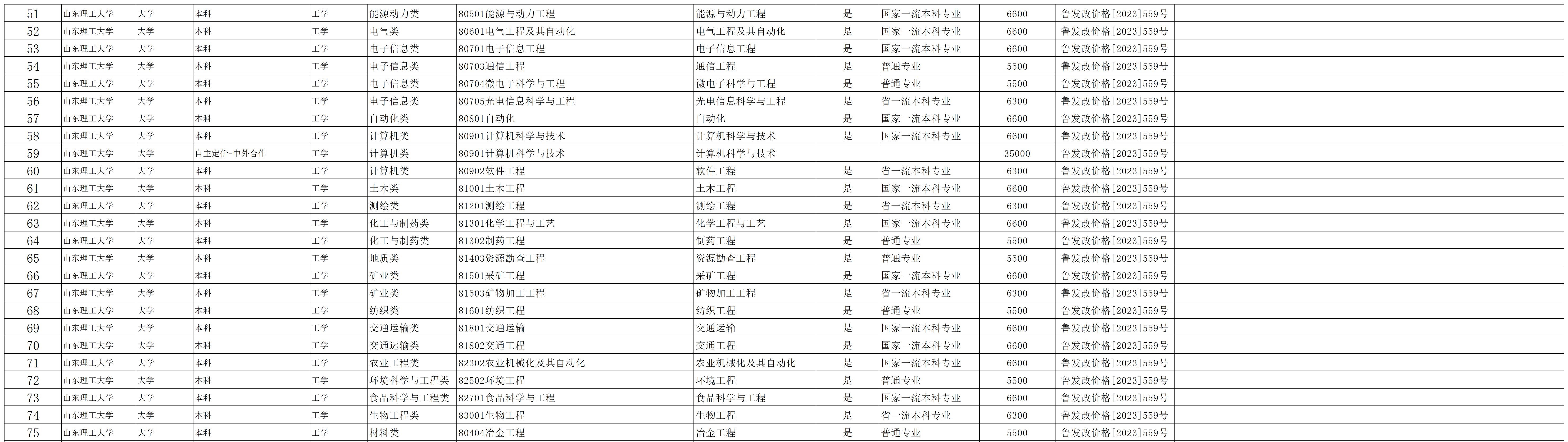 <a href=https://www.211g.cn/tag/shandong.html target=_blank class=infotextkey>山东</a>理工<a href=https://www.211g.cn/tag/daxue.html target=_blank class=infotextkey>大学</a>学费多少钱一年-各<a href=https://www.211g.cn/tag/zhuanye.html target=_blank class=infotextkey>专业</a>收费标准