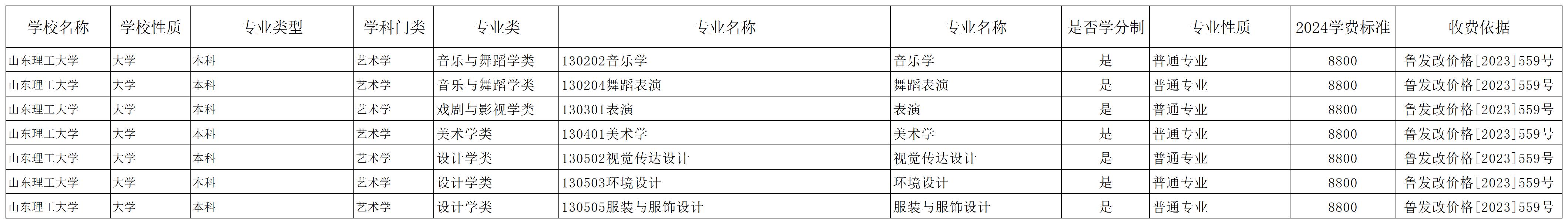 <a href=https://www.211g.cn/tag/shandong.html target=_blank class=infotextkey>山东</a>理工<a href=https://www.211g.cn/tag/daxue.html target=_blank class=infotextkey>大学</a><a href=https://www.211g.cn/tag/yishu.html target=_blank class=infotextkey>艺术</a>类学费详情及各<a href=https://www.211g.cn/tag/zhuanye.html target=_blank class=infotextkey>专业</a>收费标准