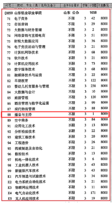 <a href=https://www.211g.cn/tag/shandong.html target=_blank class=infotextkey>山东</a>铝业<a href=https://www.211g.cn/tag/zhiye.html target=_blank class=infotextkey>职业</a><a href=https://www.211g.cn/tag/xueyuan.html target=_blank class=infotextkey>学院</a><a href=https://www.211g.cn/tag/yishu.html target=_blank class=infotextkey>艺术</a>类学费标准