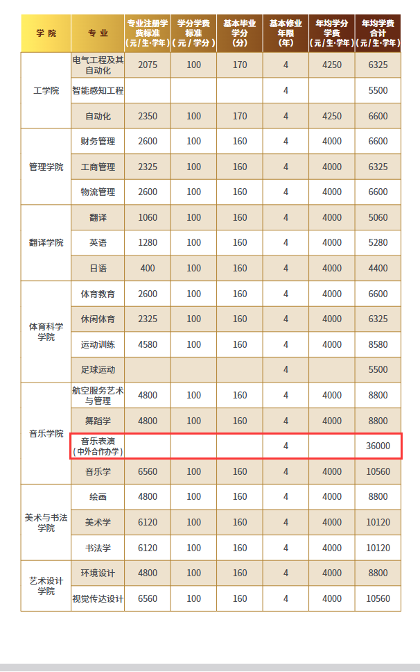 曲阜<a href=https://www.211g.cn/tag/shifan.html target=_blank class=infotextkey>师范</a><a href=https://www.211g.cn/tag/daxue.html target=_blank class=infotextkey>大学</a><a href=https://www.211g.cn/tag/zhongwai.html target=_blank class=infotextkey>中外</a><a href=https://www.211g.cn/tag/hezuo.html target=_blank class=infotextkey>合作</a>办学学费标准与各<a href=https://www.211g.cn/tag/zhuanye.html target=_blank class=infotextkey>专业</a>收费一览