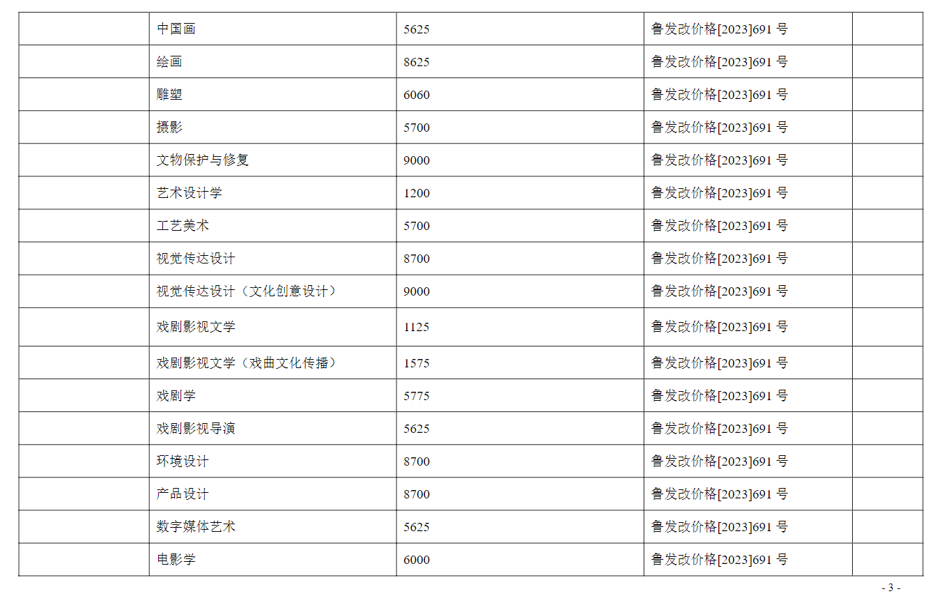 <a href=https://www.211g.cn/tag/shandong.html target=_blank class=infotextkey>山东</a><a href=https://www.211g.cn/tag/yishu.html target=_blank class=infotextkey>艺术</a><a href=https://www.211g.cn/tag/xueyuan.html target=_blank class=infotextkey>学院</a>各<a href=https://www.211g.cn/tag/zhuanye.html target=_blank class=infotextkey>专业</a>收费详情