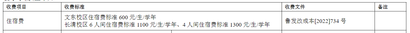 <a href=https://www.211g.cn/tag/shandong.html target=_blank class=infotextkey>山东</a><a href=https://www.211g.cn/tag/yishu.html target=_blank class=infotextkey>艺术</a><a href=https://www.211g.cn/tag/xueyuan.html target=_blank class=infotextkey>学院</a><a href=https://www.211g.cn/tag/zhongwai.html target=_blank class=infotextkey>中外</a><a href=https://www.211g.cn/tag/hezuo.html target=_blank class=infotextkey>合作</a>办学学费及各<a href=https://www.211g.cn/tag/zhuanye.html target=_blank class=infotextkey>专业</a>收费详情