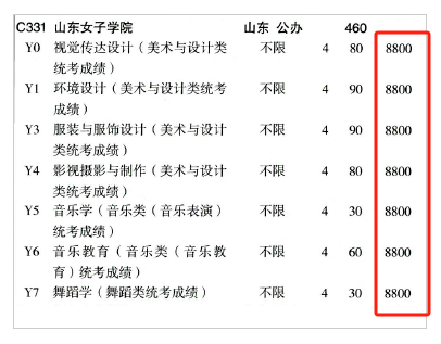 <a href=https://www.211g.cn/tag/shandong.html target=_blank class=infotextkey>山东</a>女子<a href=https://www.211g.cn/tag/xueyuan.html target=_blank class=infotextkey>学院</a><a href=https://www.211g.cn/tag/yishu.html target=_blank class=infotextkey>艺术</a>类学费多少钱一年-各<a href=https://www.211g.cn/tag/zhuanye.html target=_blank class=infotextkey>专业</a>收费标准
