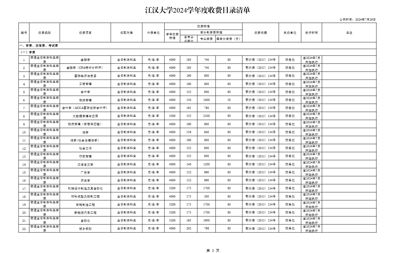 江汉<a href=https://www.211g.cn/tag/daxue.html target=_blank class=infotextkey>大学</a>学费多少钱一年-各<a href=https://www.211g.cn/tag/zhuanye.html target=_blank class=infotextkey>专业</a>收费标准