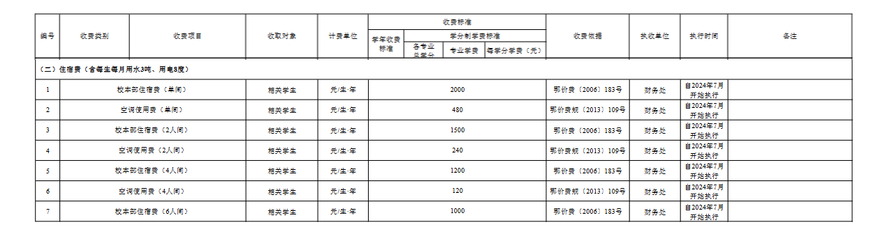 江汉<a href=https://www.211g.cn/tag/daxue.html target=_blank class=infotextkey>大学</a>学费多少钱一年-各<a href=https://www.211g.cn/tag/zhuanye.html target=_blank class=infotextkey>专业</a>收费标准