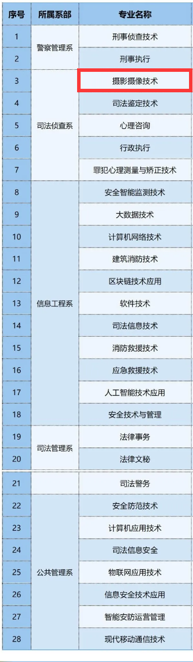 <a href=https://www.211g.cn/tag/wuhan.html target=_blank class=infotextkey>武汉</a>警官<a href=https://www.211g.cn/tag/zhiye.html target=_blank class=infotextkey>职业</a><a href=https://www.211g.cn/tag/xueyuan.html target=_blank class=infotextkey>学院</a><a href=https://www.211g.cn/tag/yishu.html target=_blank class=infotextkey>艺术</a>类学费标准及各<a href=https://www.211g.cn/tag/zhuanye.html target=_blank class=infotextkey>专业</a>收费