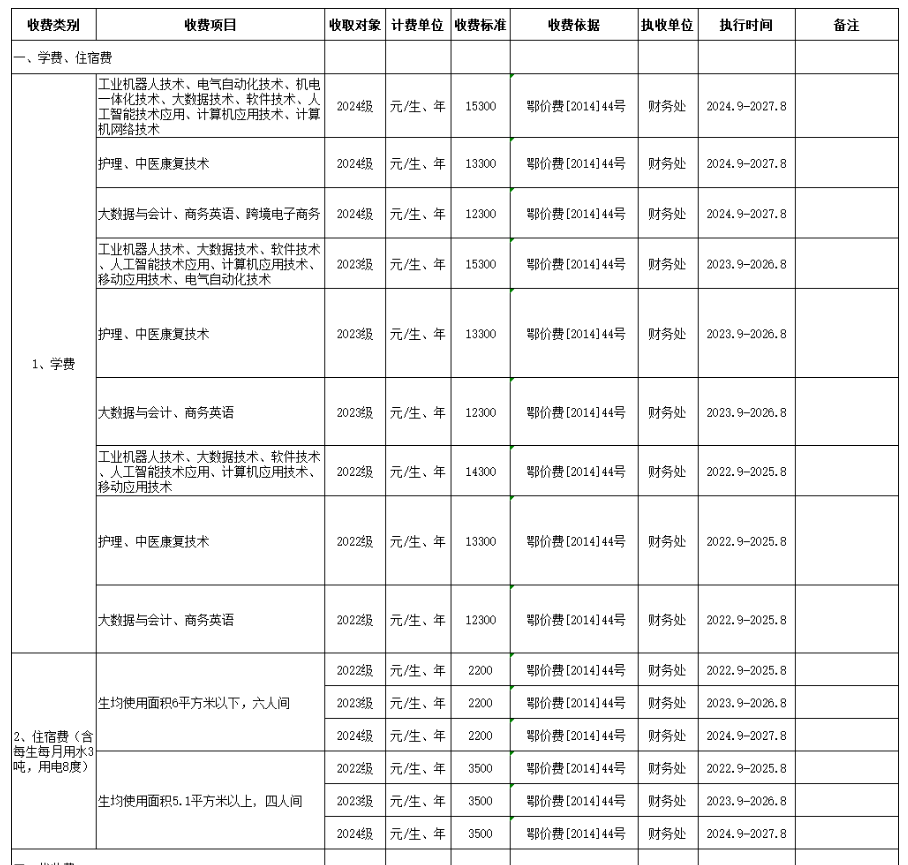 <a href=https://www.211g.cn/tag/hubei.html target=_blank class=infotextkey>湖北</a>孝感美珈<a href=https://www.211g.cn/tag/zhiye.html target=_blank class=infotextkey>职业</a><a href=https://www.211g.cn/tag/xueyuan.html target=_blank class=infotextkey>学院</a>学费<a href=https://www.211g.cn/tag/qingkuang.html target=_blank class=infotextkey>情况</a>-各<a href=https://www.211g.cn/tag/zhuanye.html target=_blank class=infotextkey>专业</a>收费详情