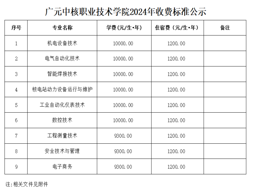 广元中核<a href=https://www.211g.cn/tag/zhiye.html target=_blank class=infotextkey>职业</a><a href=https://www.211g.cn/tag/jishu.html target=_blank class=infotextkey>技术</a><a href=https://www.211g.cn/tag/xueyuan.html target=_blank class=infotextkey>学院</a>收费标准
