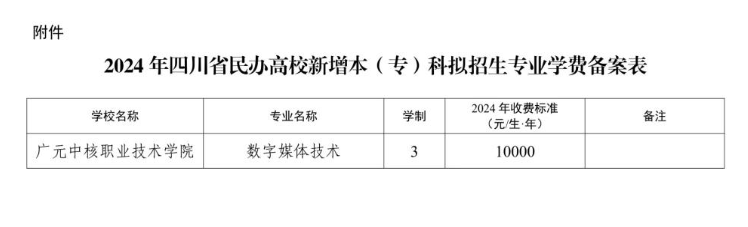 广元中核<a href=https://www.211g.cn/tag/zhiye.html target=_blank class=infotextkey>职业</a><a href=https://www.211g.cn/tag/jishu.html target=_blank class=infotextkey>技术</a><a href=https://www.211g.cn/tag/xueyuan.html target=_blank class=infotextkey>学院</a>收费标准