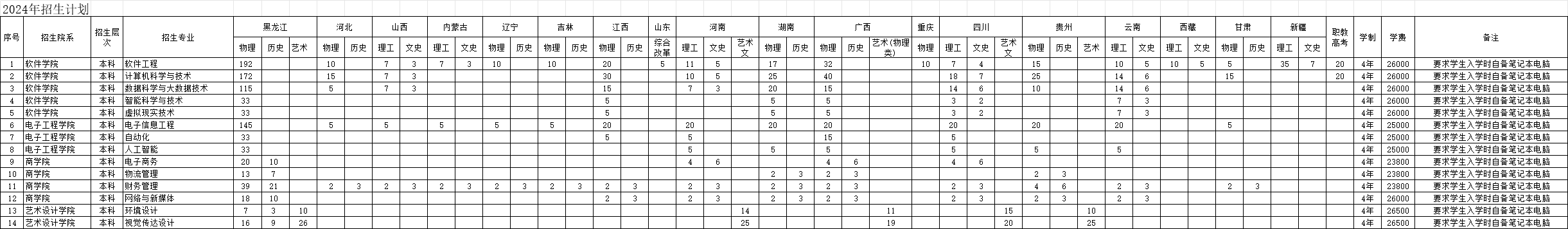 <a href=https://www.211g.cn/tag/haorbin.html target=_blank class=infotextkey>哈尔滨</a><a href=https://www.211g.cn/tag/xinxi.html target=_blank class=infotextkey>信息</a><a href=https://www.211g.cn/tag/gongcheng.html target=_blank class=infotextkey>工程</a><a href=https://www.211g.cn/tag/xueyuan.html target=_blank class=infotextkey>学院</a><a href=https://www.211g.cn/tag/zhaosheng.html target=_blank class=infotextkey>招生</a><a href=https://www.211g.cn/tag/jihua.html target=_blank class=infotextkey>计划</a>-各<a href=https://www.211g.cn/tag/zhuanye.html target=_blank class=infotextkey>专业</a><a href=https://www.211g.cn/tag/zhaosheng.html target=_blank class=infotextkey>招生</a>人数是多少