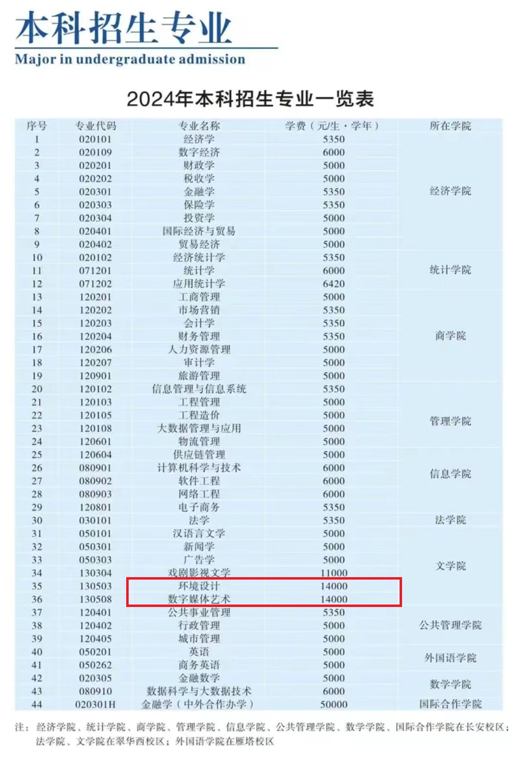 <a href=https://www.211g.cn/tag/xian.html target=_blank class=infotextkey>西安</a><a href=https://www.211g.cn/tag/caijing.html target=_blank class=infotextkey>财经</a><a href=https://www.211g.cn/tag/daxue.html target=_blank class=infotextkey>大学</a><a href=https://www.211g.cn/tag/yishu.html target=_blank class=infotextkey>艺术</a>类学费标准