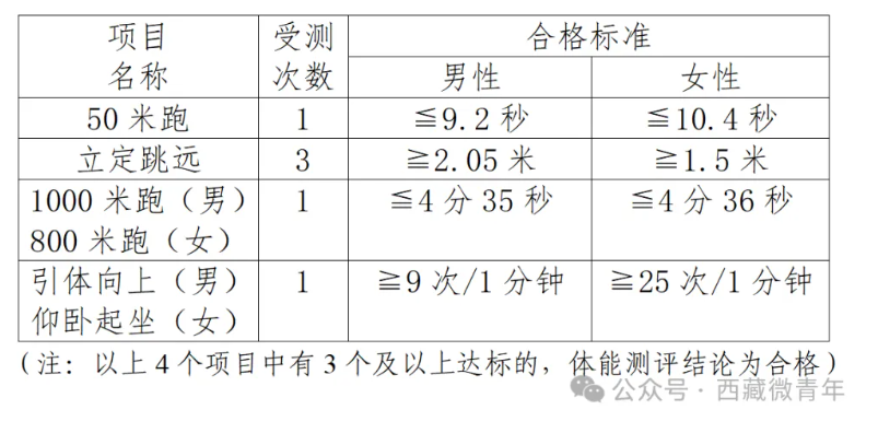 2024<a href=https://www.211g.cn/tag/xicang.html target=_blank class=infotextkey>西藏</a>警官<a href=https://www.211g.cn/tag/gaodong.html target=_blank class=infotextkey>高等</a>专科<a href=https://www.211g.cn/tag/xuexiao.html target=_blank class=infotextkey>学校</a><a href=https://www.211g.cn/tag/luqu.html target=_blank class=infotextkey>录取</a><a href=https://www.211g.cn/tag/guize.html target=_blank class=infotextkey>规则</a>及投档比例