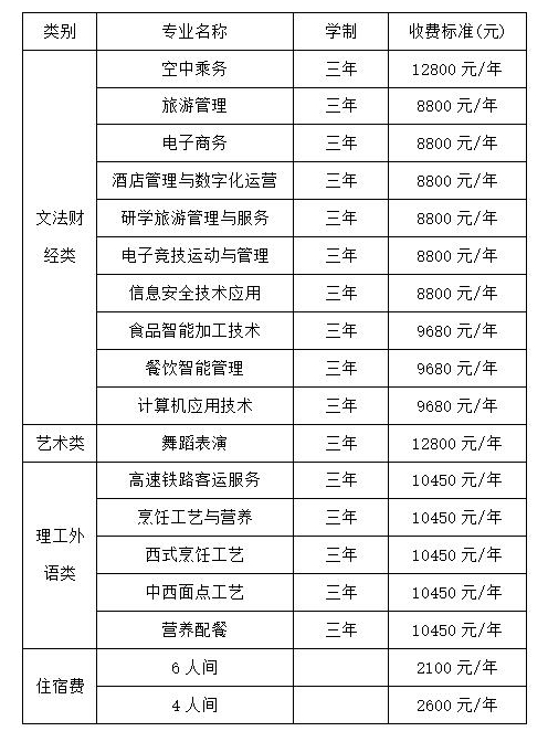 <a href=https://www.211g.cn/tag/shanxi.html target=_blank class=infotextkey>陕西</a>旅游烹饪<a href=https://www.211g.cn/tag/zhiye.html target=_blank class=infotextkey>职业</a><a href=https://www.211g.cn/tag/xueyuan.html target=_blank class=infotextkey>学院</a>学费标准与各<a href=https://www.211g.cn/tag/zhuanye.html target=_blank class=infotextkey>专业</a>收费详情