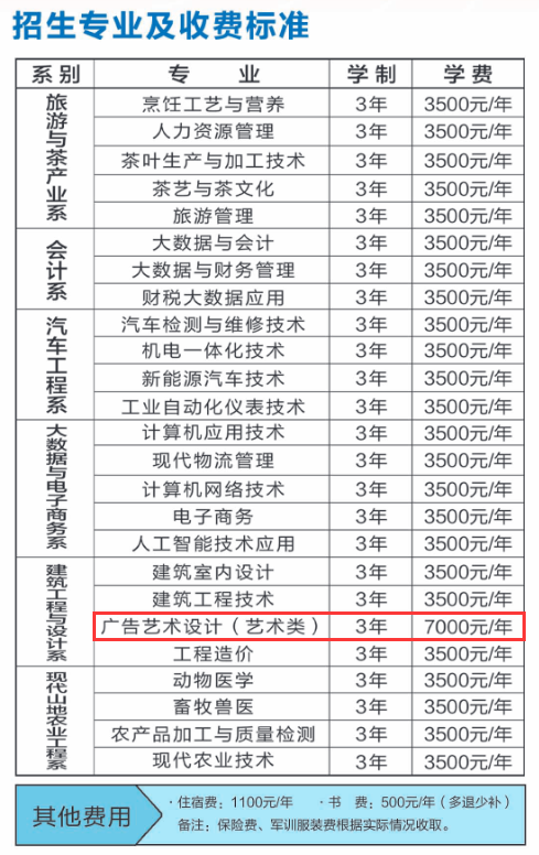黔南<a href=https://www.211g.cn/tag/minzu.html target=_blank class=infotextkey>民族</a><a href=https://www.211g.cn/tag/zhiye.html target=_blank class=infotextkey>职业</a><a href=https://www.211g.cn/tag/jishu.html target=_blank class=infotextkey>技术</a><a href=https://www.211g.cn/tag/xueyuan.html target=_blank class=infotextkey>学院</a><a href=https://www.211g.cn/tag/yishu.html target=_blank class=infotextkey>艺术</a>类学费详细<a href=https://www.211g.cn/tag/xinxi.html target=_blank class=infotextkey>信息</a>-各<a href=https://www.211g.cn/tag/zhuanye.html target=_blank class=infotextkey>专业</a>收费标准