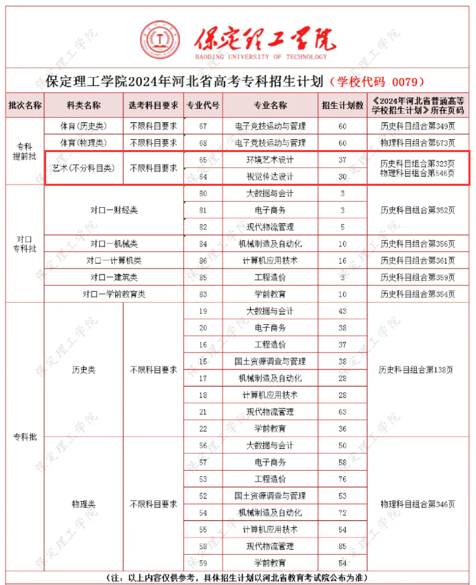 保定理工<a href=https://www.211g.cn/tag/xueyuan.html target=_blank class=infotextkey>学院</a><a href=https://www.211g.cn/tag/yishu.html target=_blank class=infotextkey>艺术</a>类<a href=https://www.211g.cn/tag/zhaosheng.html target=_blank class=infotextkey>招生</a><a href=https://www.211g.cn/tag/jihua.html target=_blank class=infotextkey>计划</a>-各<a href=https://www.211g.cn/tag/zhuanye.html target=_blank class=infotextkey>专业</a><a href=https://www.211g.cn/tag/zhaosheng.html target=_blank class=infotextkey>招生</a>人数是多少