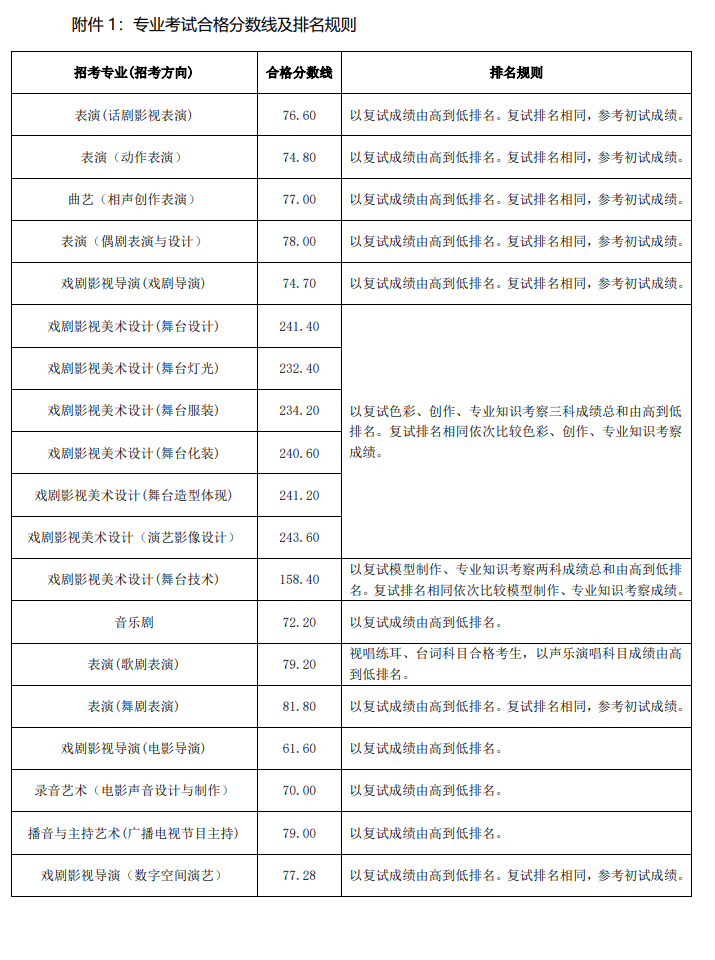 2024年<a href=https://www.211g.cn/tag/zhongyang.html target=_blank class=infotextkey>中央</a>戏剧<a href=https://www.211g.cn/tag/xueyuan.html target=_blank class=infotextkey>学院</a><a href=https://www.211g.cn/tag/yishu.html target=_blank class=infotextkey>艺术</a>类<a href=https://www.211g.cn/tag/zhuanye.html target=_blank class=infotextkey>专业</a>校考合格<a href=https://www.211g.cn/tag/fenshu.html target=_blank class=infotextkey>分数</a>线（包含2022-2023<a href=https://www.211g.cn/tag/linian.html target=_blank class=infotextkey>历年</a><a href=https://www.211g.cn/tag/shuju.html target=_blank class=infotextkey>数据</a>）