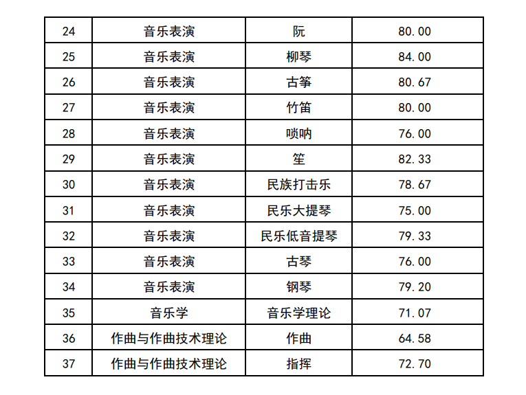2024<a href=https://www.211g.cn/tag/haorbin.html target=_blank class=infotextkey>哈尔滨</a>音乐<a href=https://www.211g.cn/tag/xueyuan.html target=_blank class=infotextkey>学院</a><a href=https://www.211g.cn/tag/yishu.html target=_blank class=infotextkey>艺术</a>类<a href=https://www.211g.cn/tag/zhuanye.html target=_blank class=infotextkey>专业</a>校考合格<a href=https://www.211g.cn/tag/fenshu.html target=_blank class=infotextkey>分数</a>线（含2022-2023年）