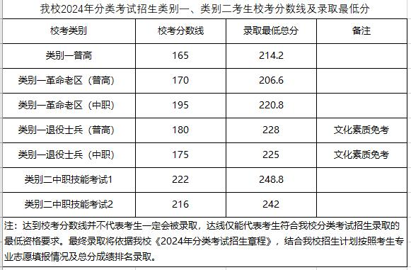 2024芜湖<a href=https://www.211g.cn/tag/zhiye.html target=_blank class=infotextkey>职业</a><a href=https://www.211g.cn/tag/jishu.html target=_blank class=infotextkey>技术</a><a href=https://www.211g.cn/tag/daxue.html target=_blank class=infotextkey>大学</a>分类<a href=https://www.211g.cn/tag/kaoshi.html target=_blank class=infotextkey>考试</a><a href=https://www.211g.cn/tag/luqu.html target=_blank class=infotextkey>录取</a><a href=https://www.211g.cn/tag/fenshu.html target=_blank class=infotextkey>分数</a>线（含2023年）