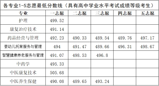 2024<a href=https://www.211g.cn/tag/henan.html target=_blank class=infotextkey>河南</a>推拿<a href=https://www.211g.cn/tag/zhiye.html target=_blank class=infotextkey>职业</a><a href=https://www.211g.cn/tag/xueyuan.html target=_blank class=infotextkey>学院</a>单招<a href=https://www.211g.cn/tag/luqu.html target=_blank class=infotextkey>录取</a><a href=https://www.211g.cn/tag/fenshu.html target=_blank class=infotextkey>分数</a>线（含2022-2023<a href=https://www.211g.cn/tag/linian.html target=_blank class=infotextkey>历年</a>）