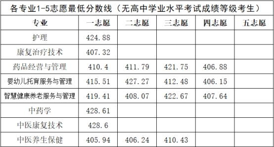2024<a href=https://www.211g.cn/tag/henan.html target=_blank class=infotextkey>河南</a>推拿<a href=https://www.211g.cn/tag/zhiye.html target=_blank class=infotextkey>职业</a><a href=https://www.211g.cn/tag/xueyuan.html target=_blank class=infotextkey>学院</a>单招<a href=https://www.211g.cn/tag/luqu.html target=_blank class=infotextkey>录取</a><a href=https://www.211g.cn/tag/fenshu.html target=_blank class=infotextkey>分数</a>线（含2022-2023<a href=https://www.211g.cn/tag/linian.html target=_blank class=infotextkey>历年</a>）