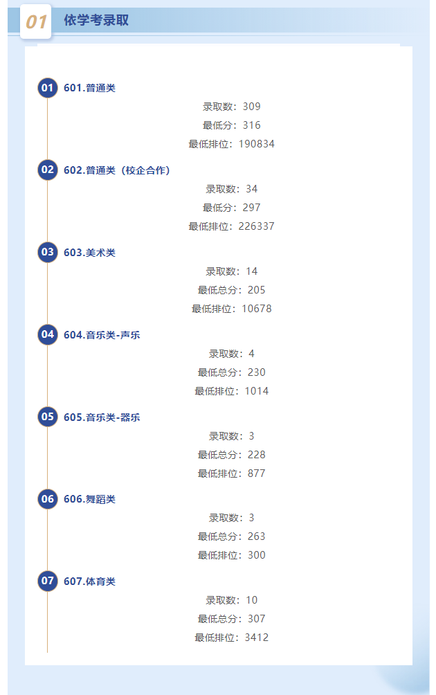 2024私立华联<a href=https://www.211g.cn/tag/xueyuan.html target=_blank class=infotextkey>学院</a>春季高考<a href=https://www.211g.cn/tag/luqu.html target=_blank class=infotextkey>录取</a><a href=https://www.211g.cn/tag/fenshu.html target=_blank class=infotextkey>分数</a>线（含2023年）