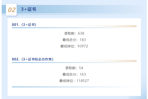 2024私立华联<a href=https://www.211g.cn/tag/xueyuan.html target=_blank class=infotextkey>学院</a>春季高考<a href=https://www.211g.cn/tag/luqu.html target=_blank class=infotextkey>录取</a><a href=https://www.211g.cn/tag/fenshu.html target=_blank class=infotextkey>分数</a>线（含2023年）