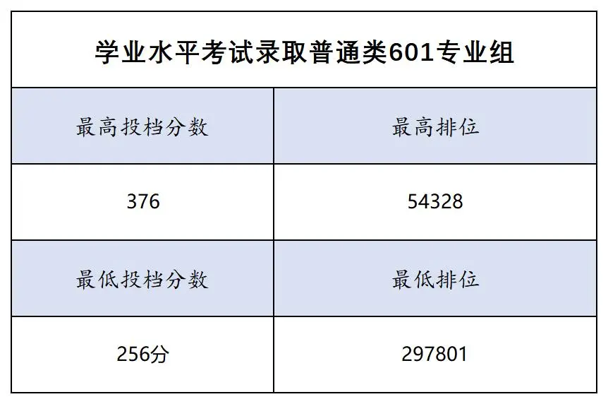 2024广东<a href=https://www.211g.cn/tag/xinxi.html target=_blank class=infotextkey>信息</a><a href=https://www.211g.cn/tag/gongcheng.html target=_blank class=infotextkey>工程</a><a href=https://www.211g.cn/tag/zhiye.html target=_blank class=infotextkey>职业</a><a href=https://www.211g.cn/tag/xueyuan.html target=_blank class=infotextkey>学院</a>春季高考<a href=https://www.211g.cn/tag/luqu.html target=_blank class=infotextkey>录取</a><a href=https://www.211g.cn/tag/fenshu.html target=_blank class=infotextkey>分数</a>线（包含2022-2023<a href=https://www.211g.cn/tag/linian.html target=_blank class=infotextkey>历年</a><a href=https://www.211g.cn/tag/shuju.html target=_blank class=infotextkey>数据</a>）