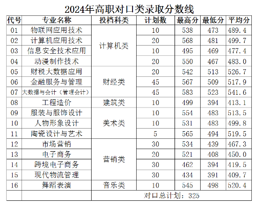 2024郑州财税金融<a href=https://www.211g.cn/tag/zhiye.html target=_blank class=infotextkey>职业</a><a href=https://www.211g.cn/tag/xueyuan.html target=_blank class=infotextkey>学院</a><a href=https://www.211g.cn/tag/luqu.html target=_blank class=infotextkey>录取</a><a href=https://www.211g.cn/tag/fenshu.html target=_blank class=infotextkey>分数</a>线（含2022-2023<a href=https://www.211g.cn/tag/linian.html target=_blank class=infotextkey>历年</a>）