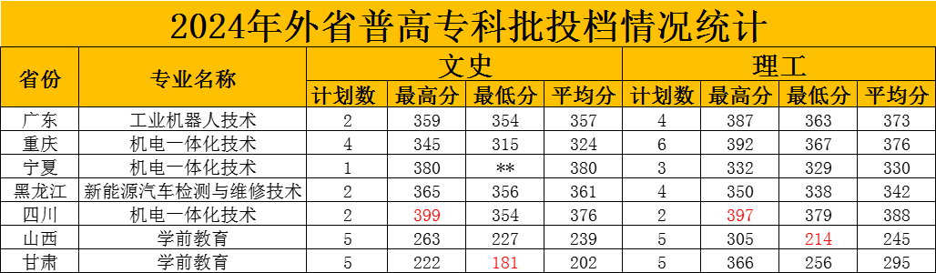 2024承德应用<a href=https://www.211g.cn/tag/jishu.html target=_blank class=infotextkey>技术</a><a href=https://www.211g.cn/tag/zhiye.html target=_blank class=infotextkey>职业</a><a href=https://www.211g.cn/tag/xueyuan.html target=_blank class=infotextkey>学院</a><a href=https://www.211g.cn/tag/luqu.html target=_blank class=infotextkey>录取</a><a href=https://www.211g.cn/tag/fenshu.html target=_blank class=infotextkey>分数</a>线（含2022-2023<a href=https://www.211g.cn/tag/linian.html target=_blank class=infotextkey>历年</a>）