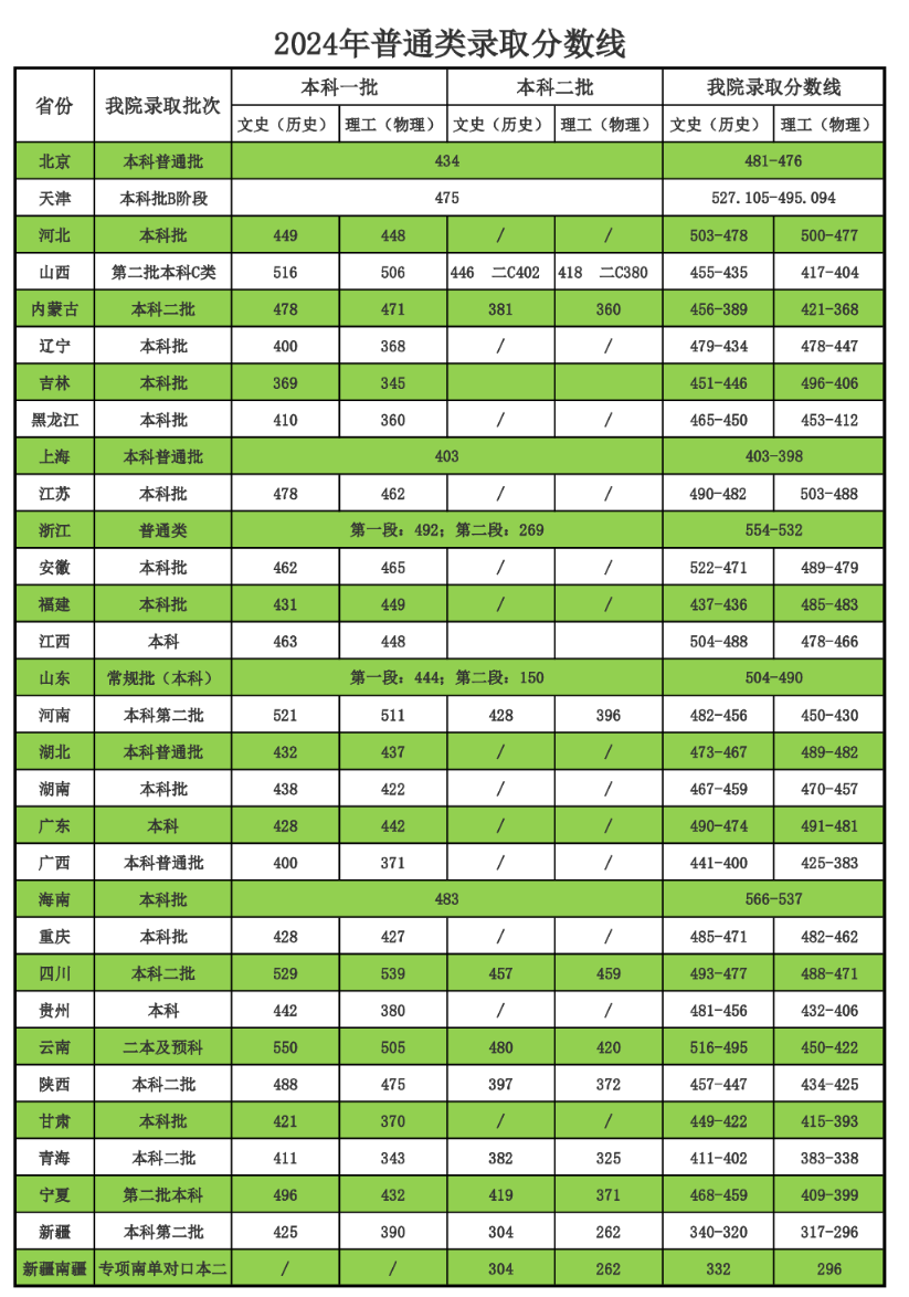 2024<a href=https://www.211g.cn/tag/tianjin.html target=_blank class=infotextkey>天津</a>商业<a href=https://www.211g.cn/tag/daxue.html target=_blank class=infotextkey>大学</a>宝德<a href=https://www.211g.cn/tag/xueyuan.html target=_blank class=infotextkey>学院</a><a href=https://www.211g.cn/tag/luqu.html target=_blank class=infotextkey>录取</a><a href=https://www.211g.cn/tag/fenshu.html target=_blank class=infotextkey>分数</a>线（含2022-2023<a href=https://www.211g.cn/tag/linian.html target=_blank class=infotextkey>历年</a>）