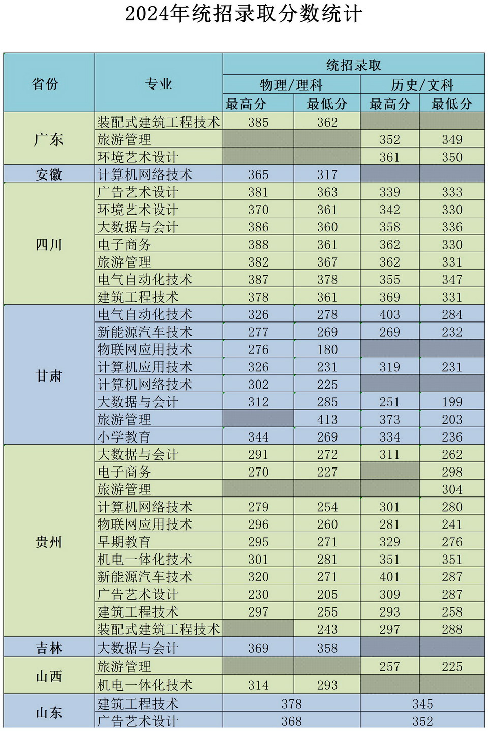2025冀中<a href=https://www.211g.cn/tag/zhiye.html target=_blank class=infotextkey>职业</a><a href=https://www.211g.cn/tag/xueyuan.html target=_blank class=infotextkey>学院</a><a href=https://www.211g.cn/tag/luqu.html target=_blank class=infotextkey>录取</a><a href=https://www.211g.cn/tag/fenshu.html target=_blank class=infotextkey>分数</a>线（包含2024年）