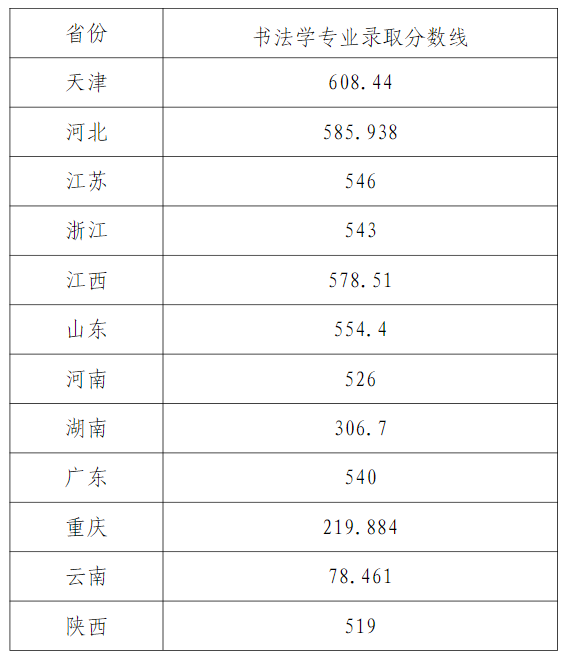 2024<a href=https://www.211g.cn/tag/tianjin.html target=_blank class=infotextkey>天津</a><a href=https://www.211g.cn/tag/moishu.html target=_blank class=infotextkey>美术</a><a href=https://www.211g.cn/tag/xueyuan.html target=_blank class=infotextkey>学院</a><a href=https://www.211g.cn/tag/luqu.html target=_blank class=infotextkey>录取</a><a href=https://www.211g.cn/tag/fenshu.html target=_blank class=infotextkey>分数</a>线（含2022-2023<a href=https://www.211g.cn/tag/linian.html target=_blank class=infotextkey>历年</a>）