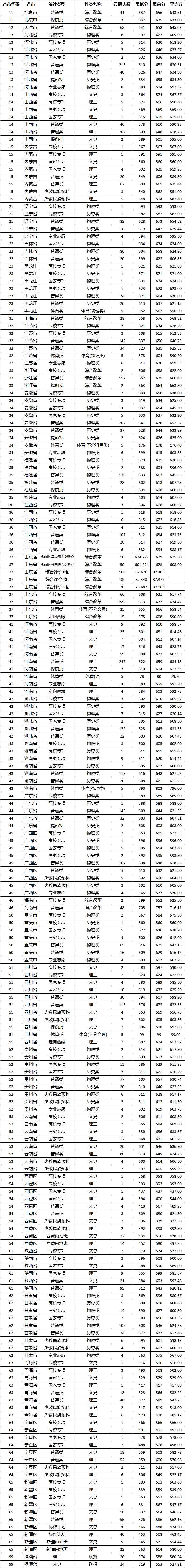 2024<a href=https://www.211g.cn/tag/shandong.html target=_blank class=infotextkey>山东</a><a href=https://www.211g.cn/tag/daxue.html target=_blank class=infotextkey>大学</a><a href=https://www.211g.cn/tag/luqu.html target=_blank class=infotextkey>录取</a><a href=https://www.211g.cn/tag/fenshu.html target=_blank class=infotextkey>分数</a>线(包含<a href=https://www.211g.cn/tag/linian.html target=_blank class=infotextkey>历年</a><a href=https://www.211g.cn/tag/shuju.html target=_blank class=infotextkey>数据</a>) 2024<a href=https://www.211g.cn/tag/shandong.html target=_blank class=infotextkey>山东</a><a href=https://www.211g.cn/tag/daxue.html target=_blank class=infotextkey>大学</a><a href=https://www.211g.cn/tag/luqu.html target=_blank class=infotextkey>录取</a><a href=https://www.211g.cn/tag/fenshu.html target=_blank class=infotextkey>分数</a>线(包含<a href=https://www.211g.cn/tag/linian.html target=_blank class=infotextkey>历年</a><a href=https://www.211g.cn/tag/shuju.html target=_blank class=infotextkey>数据</a>)