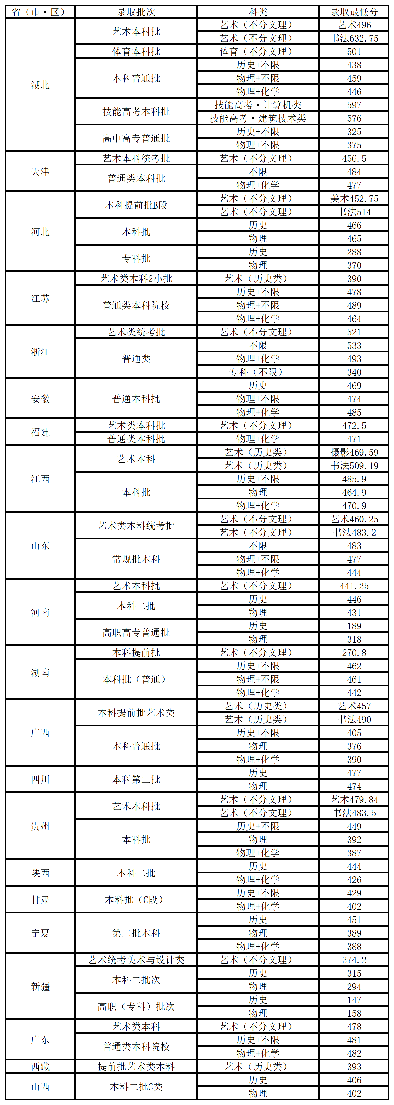 2024武昌工<a href=https://www.211g.cn/tag/xueyuan.html target=_blank class=infotextkey>学院</a><a href=https://www.211g.cn/tag/luqu.html target=_blank class=infotextkey>录取</a><a href=https://www.211g.cn/tag/fenshu.html target=_blank class=infotextkey>分数</a>线(含2022-2023<a href=https://www.211g.cn/tag/linian.html target=_blank class=infotextkey>历年</a>) 2024武昌工<a href=https://www.211g.cn/tag/xueyuan.html target=_blank class=infotextkey>学院</a><a href=https://www.211g.cn/tag/luqu.html target=_blank class=infotextkey>录取</a><a href=https://www.211g.cn/tag/fenshu.html target=_blank class=infotextkey>分数</a>线(含2022-2023<a href=https://www.211g.cn/tag/linian.html target=_blank class=infotextkey>历年</a>)