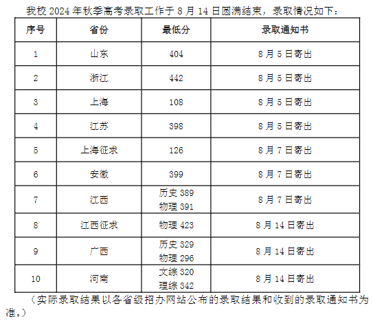 2024<a href=https://www.211g.cn/tag/shanghai.html target=_blank class=infotextkey>上海</a>现代<a href=https://www.211g.cn/tag/huagong.html target=_blank class=infotextkey>化工</a><a href=https://www.211g.cn/tag/zhiye.html target=_blank class=infotextkey>职业</a><a href=https://www.211g.cn/tag/xueyuan.html target=_blank class=infotextkey>学院</a><a href=https://www.211g.cn/tag/luqu.html target=_blank class=infotextkey>录取</a><a href=https://www.211g.cn/tag/fenshu.html target=_blank class=infotextkey>分数</a>线（含2023年）