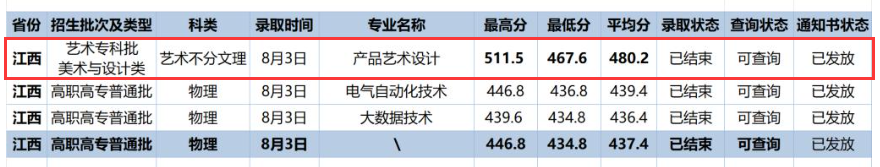 2024<a href=https://www.211g.cn/tag/changjiang.html target=_blank class=infotextkey>长江</a><a href=https://www.211g.cn/tag/zhiye.html target=_blank class=infotextkey>职业</a><a href=https://www.211g.cn/tag/xueyuan.html target=_blank class=infotextkey>学院</a><a href=https://www.211g.cn/tag/yishu.html target=_blank class=infotextkey>艺术</a>类<a href=https://www.211g.cn/tag/luqu.html target=_blank class=infotextkey>录取</a><a href=https://www.211g.cn/tag/fenshu.html target=_blank class=infotextkey>分数</a>线（含2022-2023<a href=https://www.211g.cn/tag/linian.html target=_blank class=infotextkey>历年</a>）