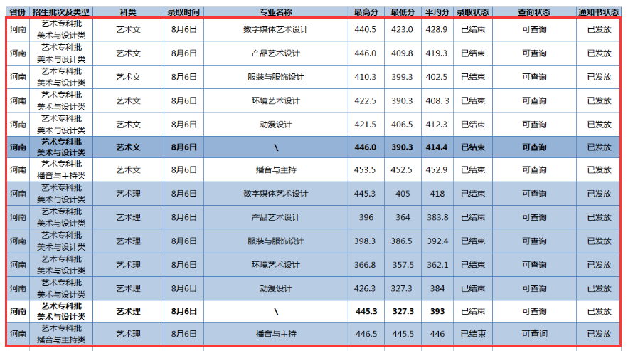 2024<a href=https://www.211g.cn/tag/changjiang.html target=_blank class=infotextkey>长江</a><a href=https://www.211g.cn/tag/zhiye.html target=_blank class=infotextkey>职业</a><a href=https://www.211g.cn/tag/xueyuan.html target=_blank class=infotextkey>学院</a><a href=https://www.211g.cn/tag/yishu.html target=_blank class=infotextkey>艺术</a>类<a href=https://www.211g.cn/tag/luqu.html target=_blank class=infotextkey>录取</a><a href=https://www.211g.cn/tag/fenshu.html target=_blank class=infotextkey>分数</a>线（含2022-2023<a href=https://www.211g.cn/tag/linian.html target=_blank class=infotextkey>历年</a>）
