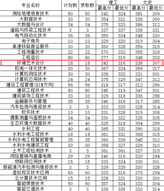 2024<a href=https://www.211g.cn/tag/shanxi2.html target=_blank class=infotextkey>山西</a>水利<a href=https://www.211g.cn/tag/zhiye.html target=_blank class=infotextkey>职业</a><a href=https://www.211g.cn/tag/jishu.html target=_blank class=infotextkey>技术</a><a href=https://www.211g.cn/tag/xueyuan.html target=_blank class=infotextkey>学院</a><a href=https://www.211g.cn/tag/yishu.html target=_blank class=infotextkey>艺术</a>类<a href=https://www.211g.cn/tag/luqu.html target=_blank class=infotextkey>录取</a><a href=https://www.211g.cn/tag/fenshu.html target=_blank class=infotextkey>分数</a>线（含2023年）