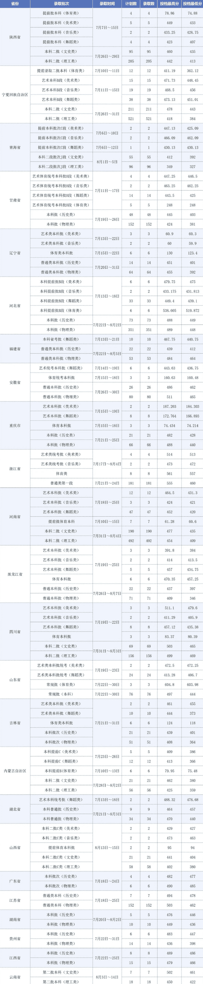 2024<a href=https://www.211g.cn/tag/ningxia.html target=_blank class=infotextkey>宁夏</a>理工<a href=https://www.211g.cn/tag/xueyuan.html target=_blank class=infotextkey>学院</a><a href=https://www.211g.cn/tag/luqu.html target=_blank class=infotextkey>录取</a><a href=https://www.211g.cn/tag/fenshu.html target=_blank class=infotextkey>分数</a>线（包含2022-2023<a href=https://www.211g.cn/tag/linian.html target=_blank class=infotextkey>历年</a><a href=https://www.211g.cn/tag/shuju.html target=_blank class=infotextkey>数据</a>）