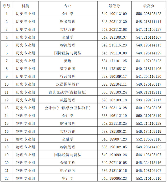 金陵<a href=https://www.211g.cn/tag/keji.html target=_blank class=infotextkey>科技</a><a href=https://www.211g.cn/tag/xueyuan.html target=_blank class=infotextkey>学院</a>2024年<a href=https://www.211g.cn/tag/luqu.html target=_blank class=infotextkey>录取</a><a href=https://www.211g.cn/tag/fenshu.html target=_blank class=infotextkey>分数</a>线（包含<a href=https://www.211g.cn/tag/linian.html target=_blank class=infotextkey>历年</a><a href=https://www.211g.cn/tag/shuju.html target=_blank class=infotextkey>数据</a>）