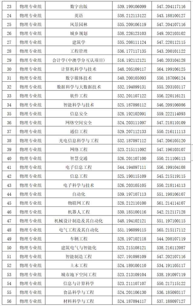 金陵<a href=https://www.211g.cn/tag/keji.html target=_blank class=infotextkey>科技</a><a href=https://www.211g.cn/tag/xueyuan.html target=_blank class=infotextkey>学院</a>2024年<a href=https://www.211g.cn/tag/luqu.html target=_blank class=infotextkey>录取</a><a href=https://www.211g.cn/tag/fenshu.html target=_blank class=infotextkey>分数</a>线（包含<a href=https://www.211g.cn/tag/linian.html target=_blank class=infotextkey>历年</a><a href=https://www.211g.cn/tag/shuju.html target=_blank class=infotextkey>数据</a>）