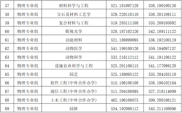 金陵<a href=https://www.211g.cn/tag/keji.html target=_blank class=infotextkey>科技</a><a href=https://www.211g.cn/tag/xueyuan.html target=_blank class=infotextkey>学院</a>2024年<a href=https://www.211g.cn/tag/luqu.html target=_blank class=infotextkey>录取</a><a href=https://www.211g.cn/tag/fenshu.html target=_blank class=infotextkey>分数</a>线（包含<a href=https://www.211g.cn/tag/linian.html target=_blank class=infotextkey>历年</a><a href=https://www.211g.cn/tag/shuju.html target=_blank class=infotextkey>数据</a>）